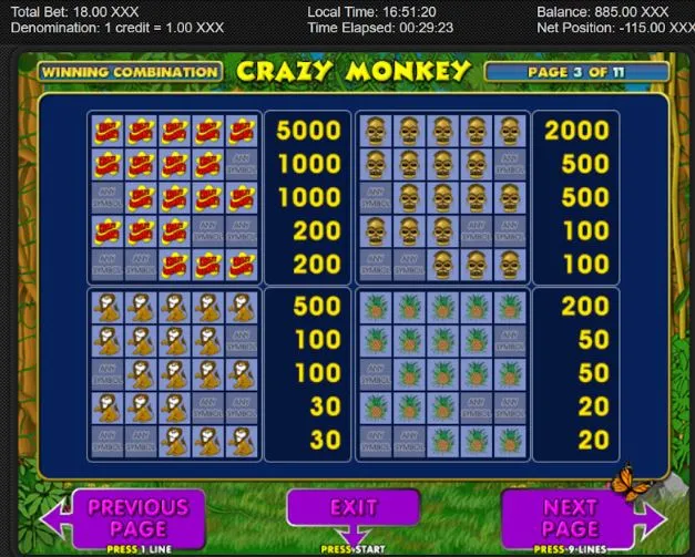 Símbolos de Crazy Monkey slot Crazy monkey simbolos